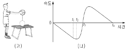 제1번 문제 자료