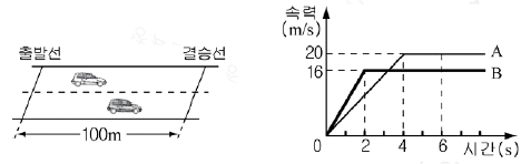 제1번 문제 자료