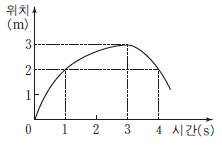 제1번 문제 자료