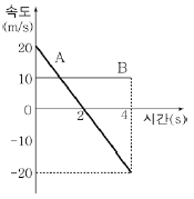 제1번 문제 자료