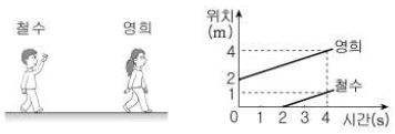 제1번 문제 자료