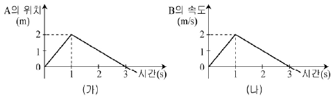 제1번 문제 자료