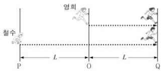 제1번 문제 자료