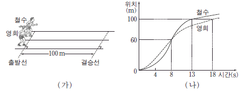 제1번 문제 자료