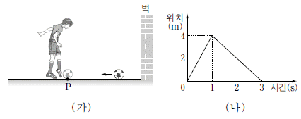 제1번 문제 자료