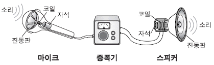 제1번 문제 자료