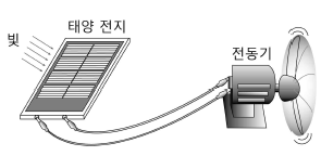 제1번 문제 자료