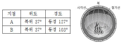 제1번 문제 자료
