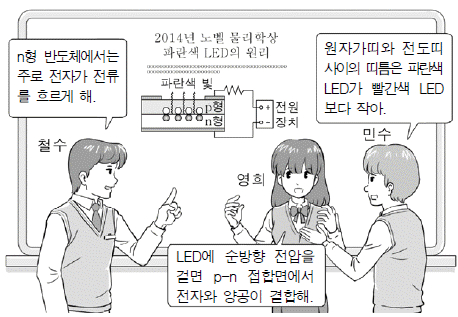 제1번 문제 자료