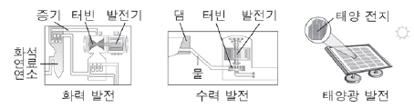 제1번 문제 자료