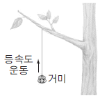 제1번 문제 자료