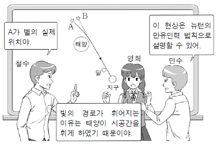 제1번 문제 자료