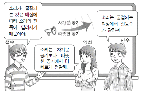 제2번 문제 자료