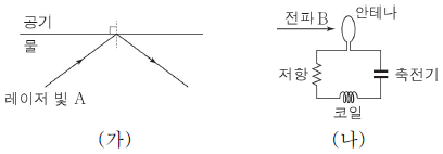 제1번 문제 자료