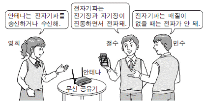 제2번 문제 자료