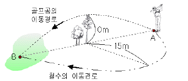 제1번 문제 자료