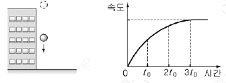 제1번 문제 자료
