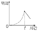 보기 1