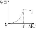 보기 3