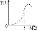 보기 4