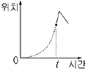 보기 5