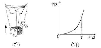 제1번 문제 자료