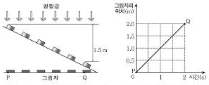 제1번 문제 자료