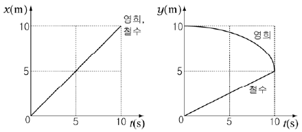 제1번 문제 자료