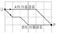 제1번 문제 자료