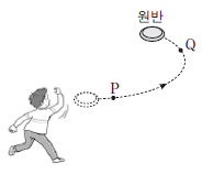 제1번 문제 자료