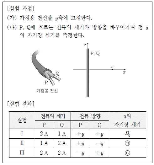 제2번 문제 자료