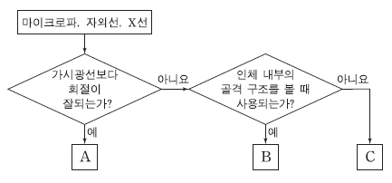 제2번 문제 자료