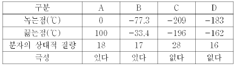 제1번 문제 자료