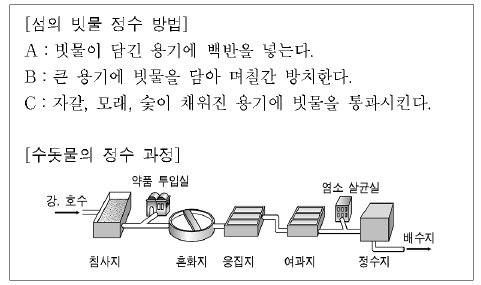 제1번 문제 자료