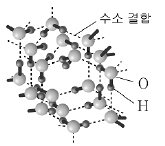 제1번 문제 자료