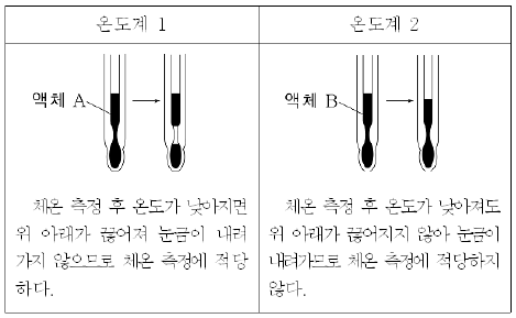 제1번 문제 자료