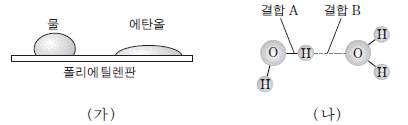 제1번 문제 자료