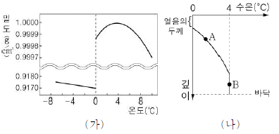 제1번 문제 자료