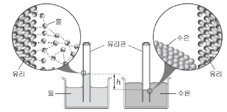 제1번 문제 자료
