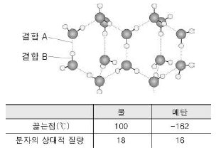 제1번 문제 자료