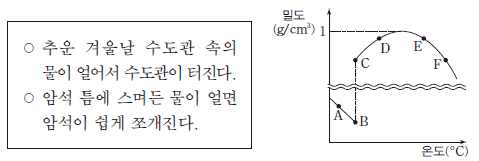 제1번 문제 자료
