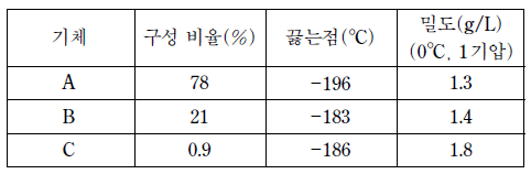 제1번 문제 자료