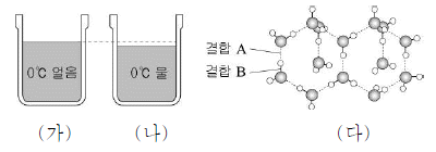 제1번 문제 자료