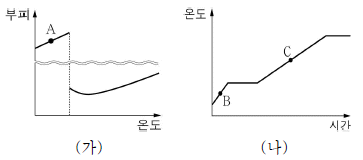 제1번 문제 자료
