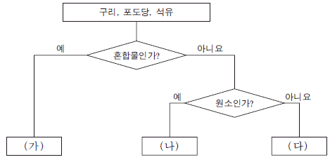 제1번 문제 자료