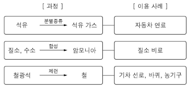 제1번 문제 자료