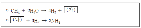 제1번 문제 자료