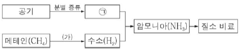 제1번 문제 자료