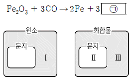 제2번 문제 자료