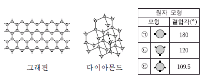 제1번 문제 자료